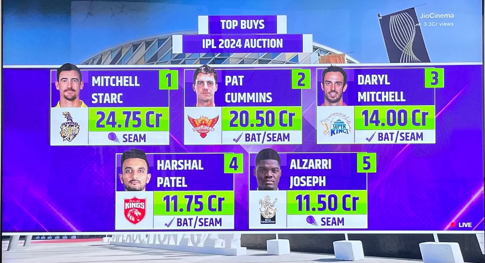 Who Fetched the Highest Price? The Most Expensive Player in IPL 2024
