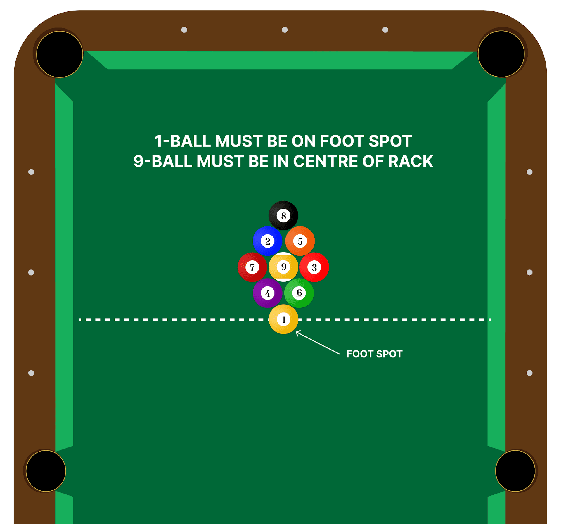 9-ball pool table layout