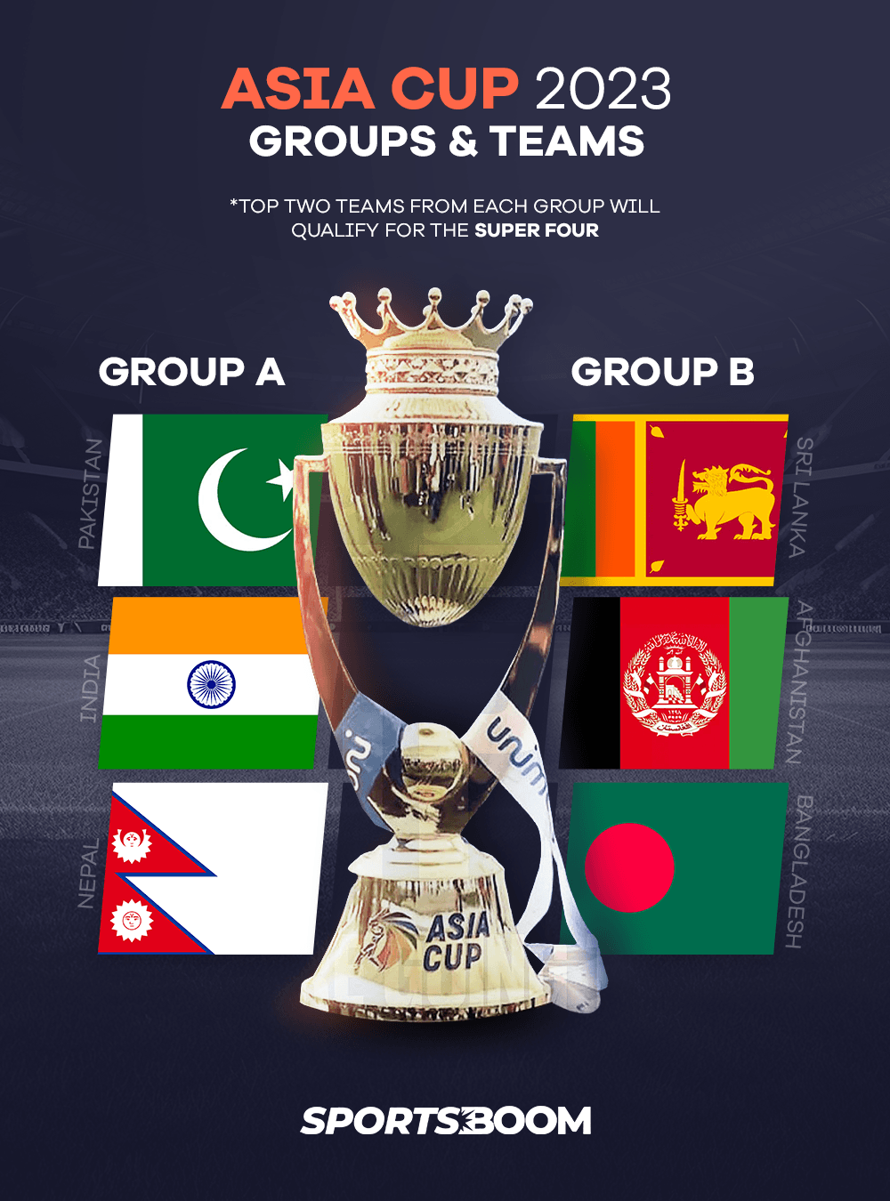 Asia Cup Groups 2023.png