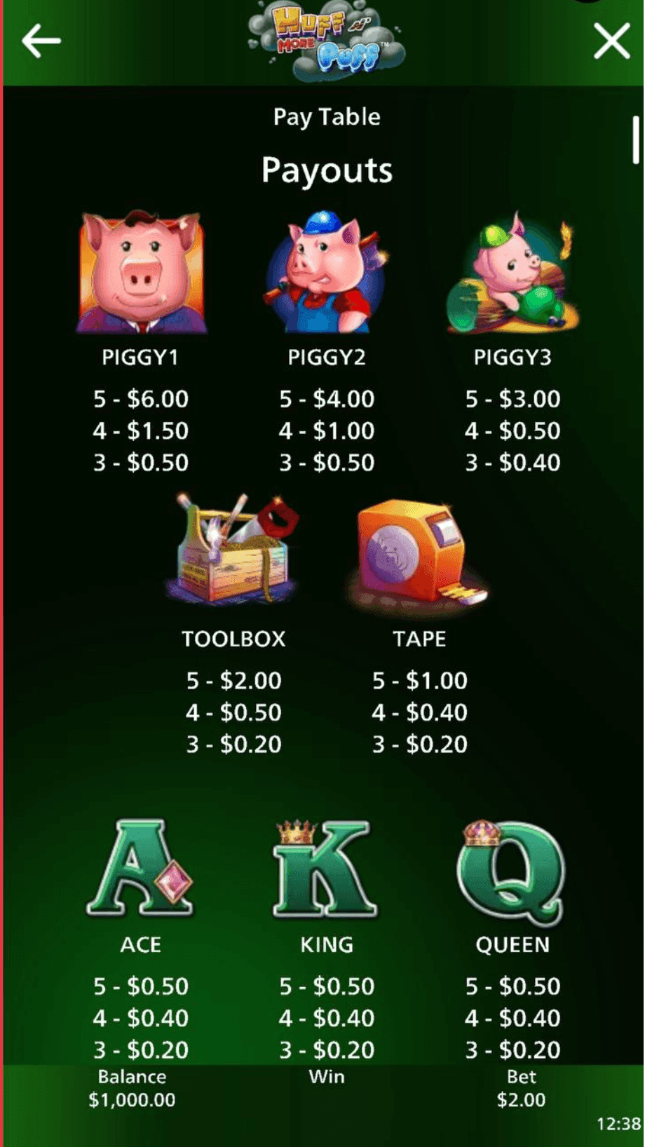 Game Symbols and Payouts Huff and puff