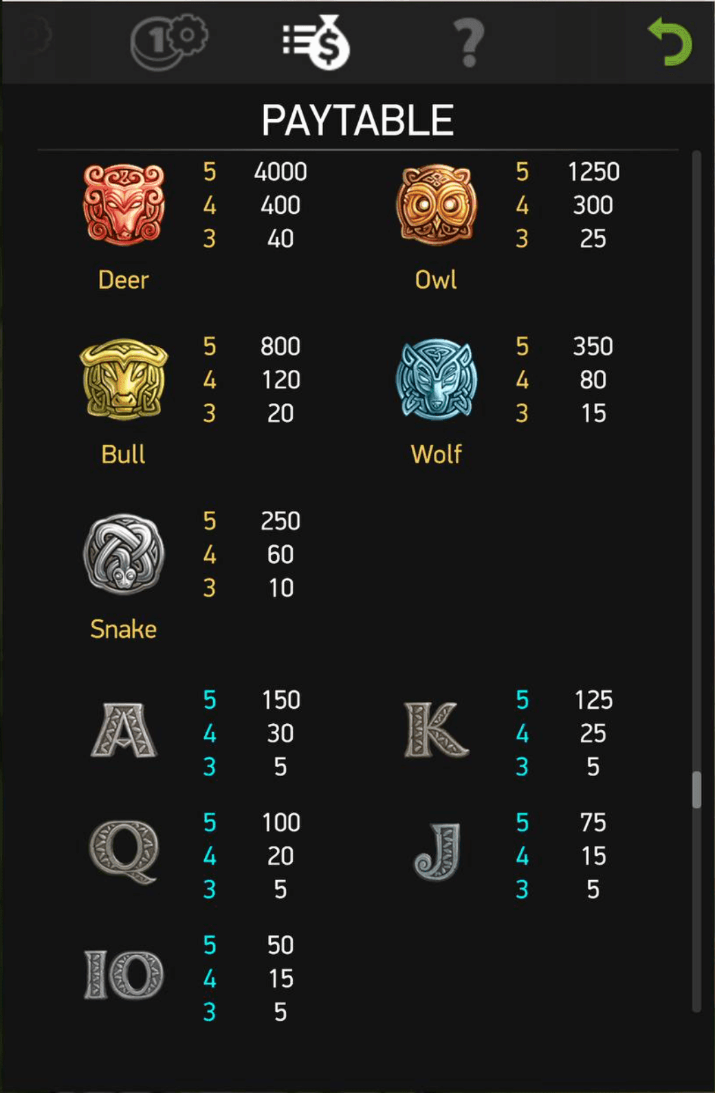 Game Symbols and Payouts Secret of stones