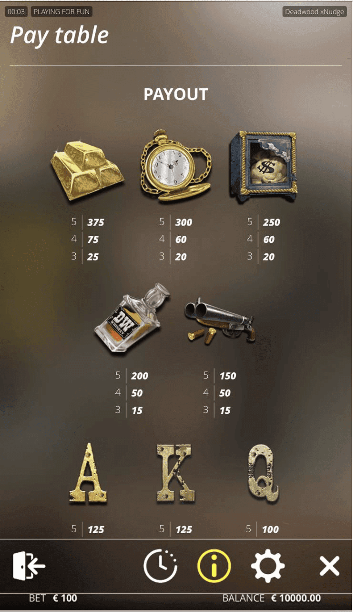 Game Symbols and Payouts deadwood