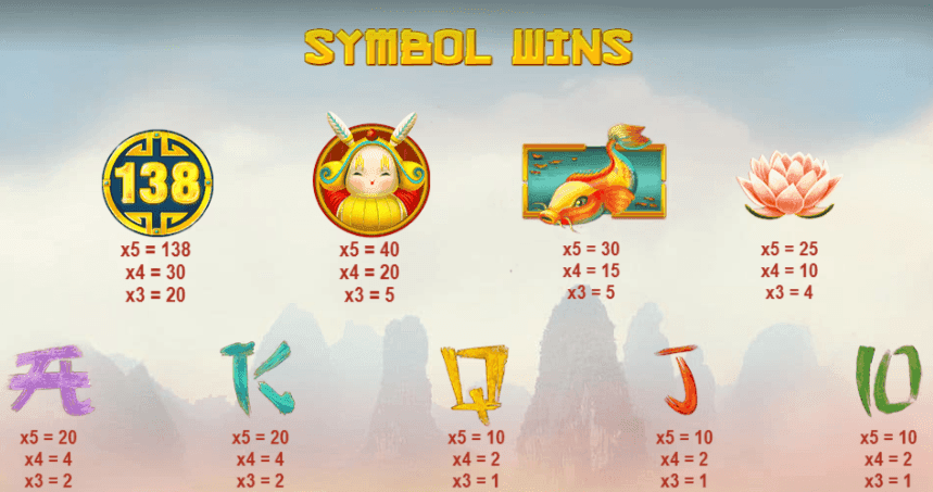Game Symbols and Payouts dragons luck