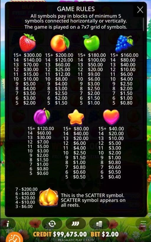 Game Symbols and Payouts fruit party 2