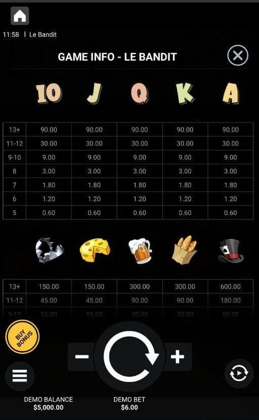 Game Symbols and Payouts le bandit