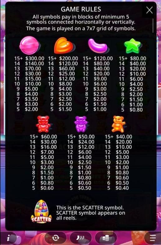 Game Symbols and Payouts sugar rush 1000