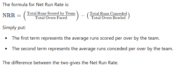 Net Run Rate in Cricket