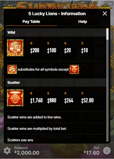 Open the slot, and check the rules