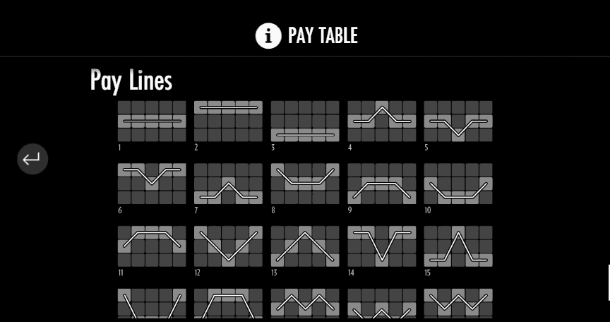 Reels, Rows, Paylines 1429 uncharted seas