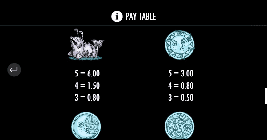 Regular Symbols 1429 uncharted seas