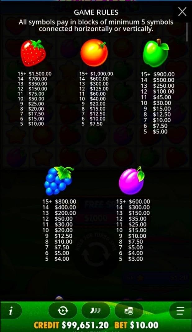 Regular Symbols fruit party!