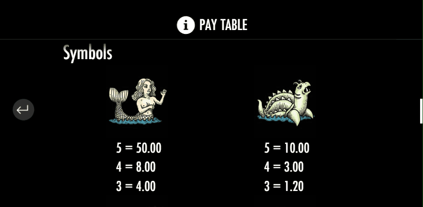 Special Symbols 1429 uncharted seas