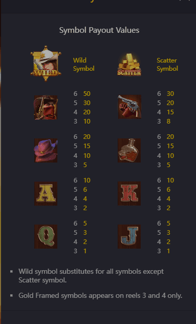 Special Symbols wild bounty 