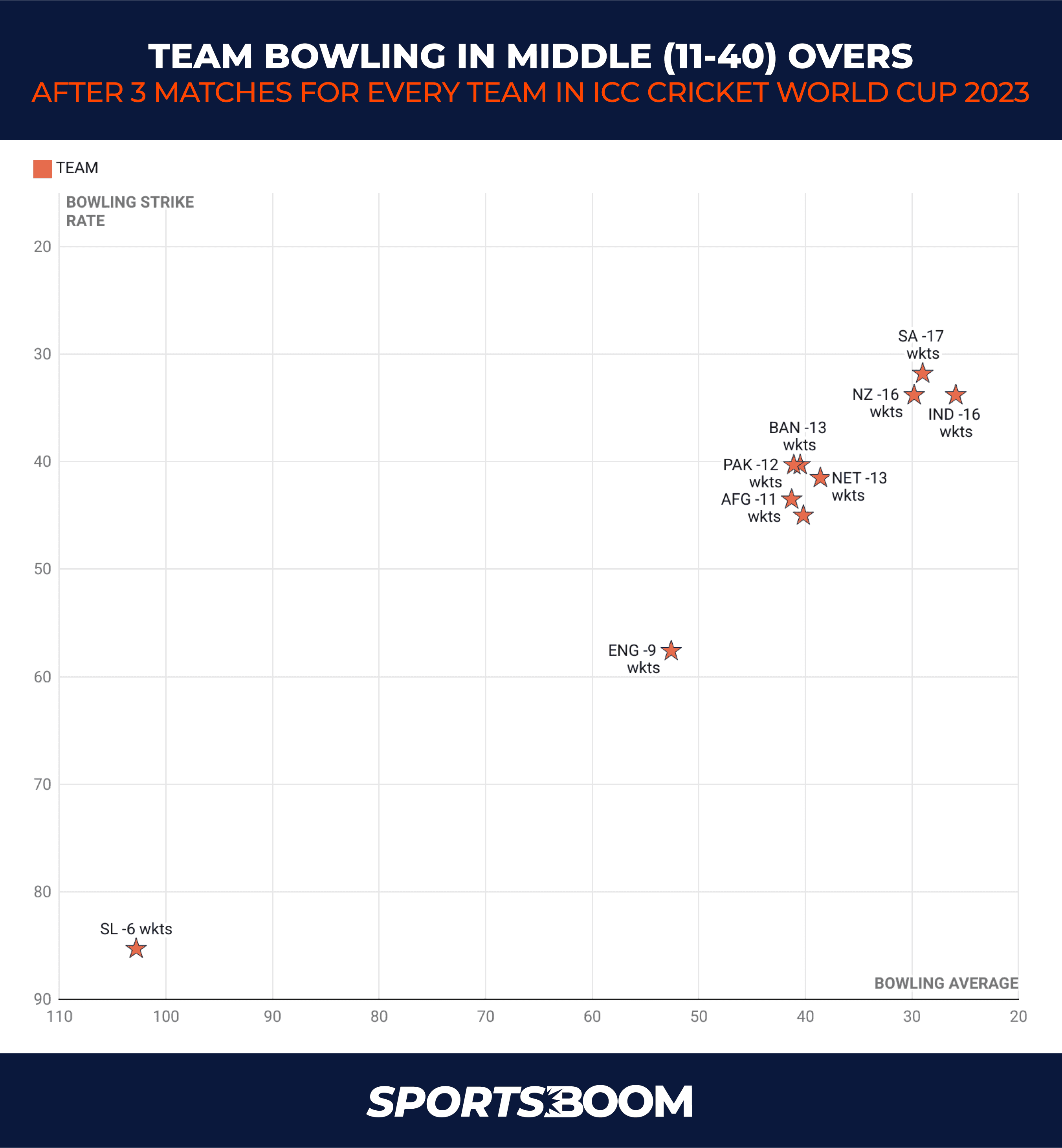 TEAM BOWLING IN MIDDLE (11-40) OVERS.png