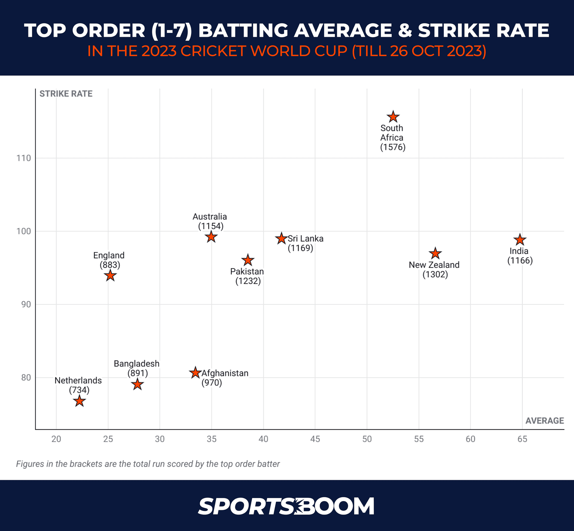 TOP ORDER NATTING IN CWC23.png