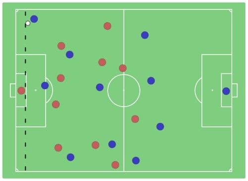 Image Credit: NielsF