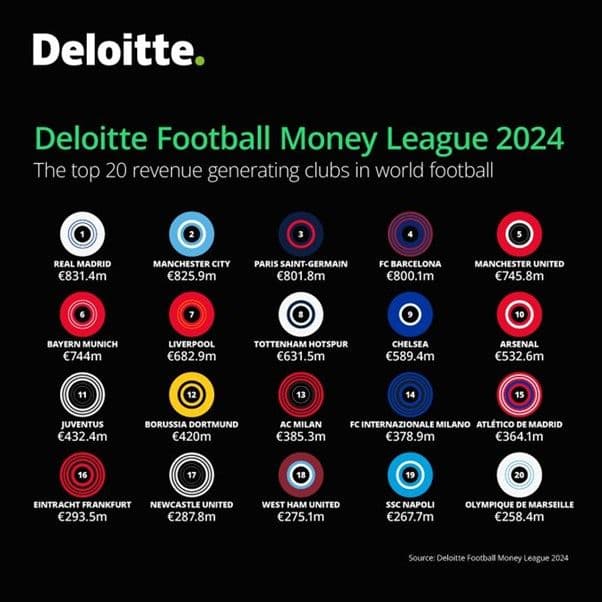 Image Credits: Deloitte