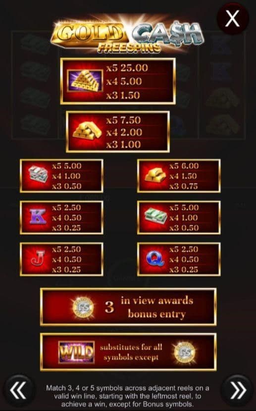 Game Symbols and Payout Gold cash