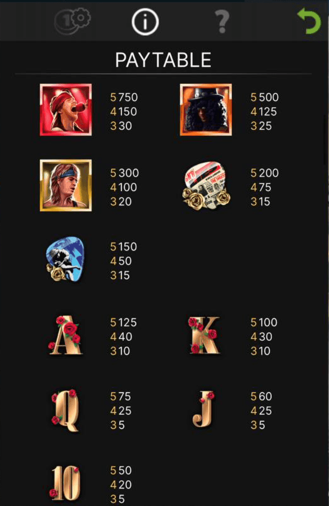 Game Symbols and Payouts guns n roses