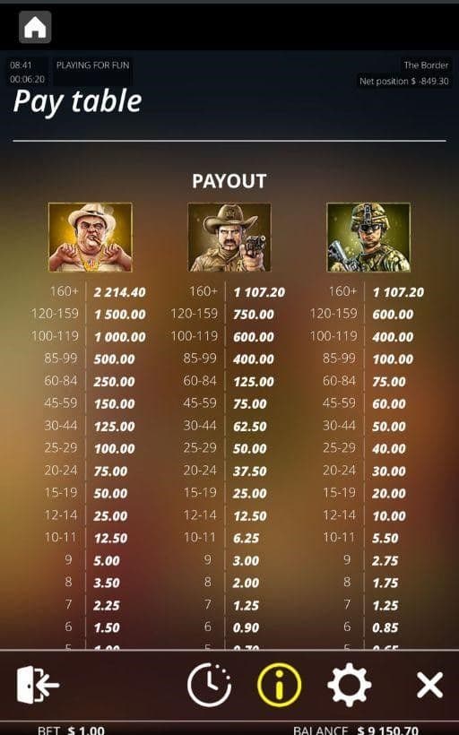 Game Symbols and Payouts the border