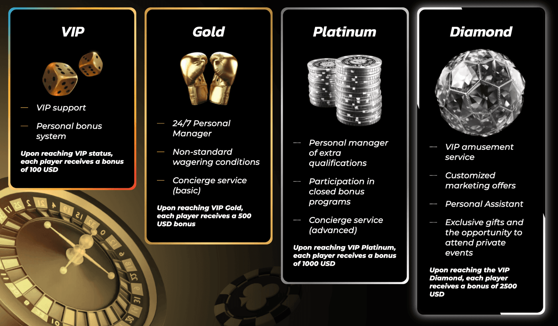 Megapari VIP Club & Loyalty Program