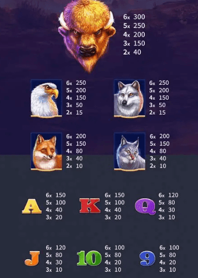 Big Buffalo Slot Playing Guide