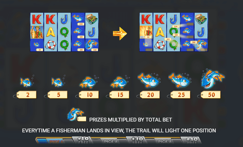 Regular Symbols fishin frenzy!