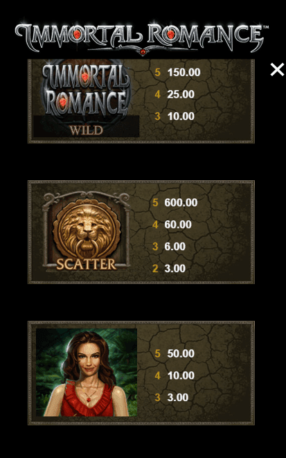 Understanding the Symbols