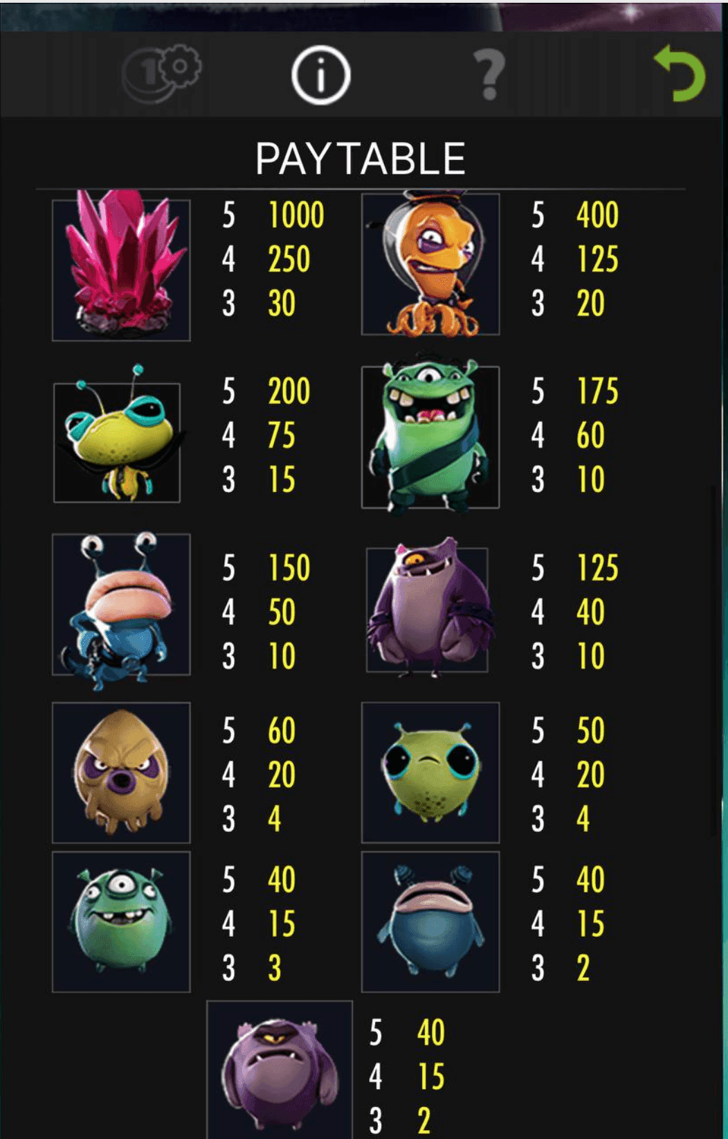 space wars Game Symbols and Payouts.png