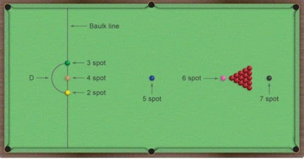 How To Play Snooker For Beginners