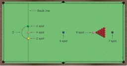 How To Play Snooker For Beginners