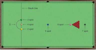 How To Play Snooker For Beginners